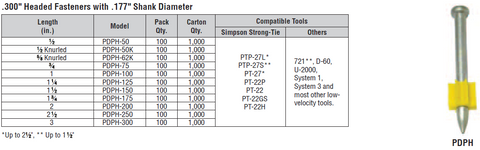 Simpson Strong Tie Fasteners for Powder-Actuated Tools .300" Headed Fasteners with .177" Shank Diameter