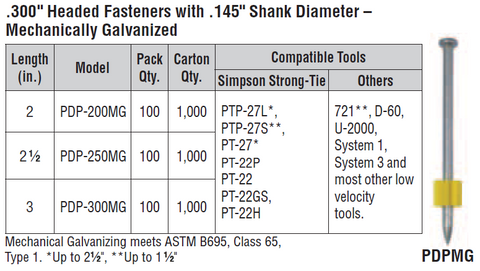 Simpson Strong Tie Fasteners for Powder-Actuated Tools .300" Headed Fasteners with .145" Shank Diameter – Mechanically Galvanized