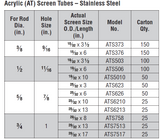 Simpson Strong Tie Acrylic (AT) Screen Tubes – Stainless Steel