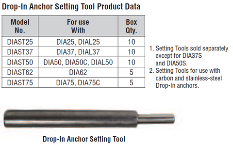 Simpson Strong Tie Drop in Anchor Setting Tools