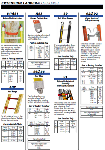 WERNER EXTENSION LADDER ACCESSORIES CONTINUED