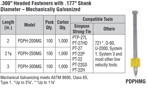 Simpson Strong Tie Fasteners for Powder-Actuated Tools .300" Headed Fasteners with .177" Shank Diameter – Mechanically Galvanized
