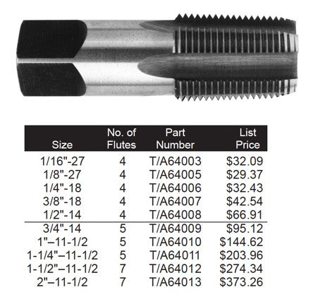 Drill America T/A Series - High Speed NPT PipeTaps