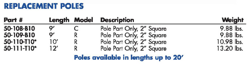 MASONRY GUIDES REPLACEMENT POLES