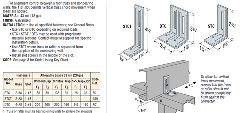 Simpson Strong Tie STC/STCT/DTC Roof Truss Clips