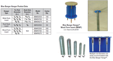 Simpson Strong Tie Blue Banger Hangers Cast-In-Place, Internally Threaded Inserts
