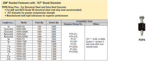 Simpson Strong Tie Fasteners for Powder-Actuated Tools .300" Headed Fasteners with .157" Shank Diameter